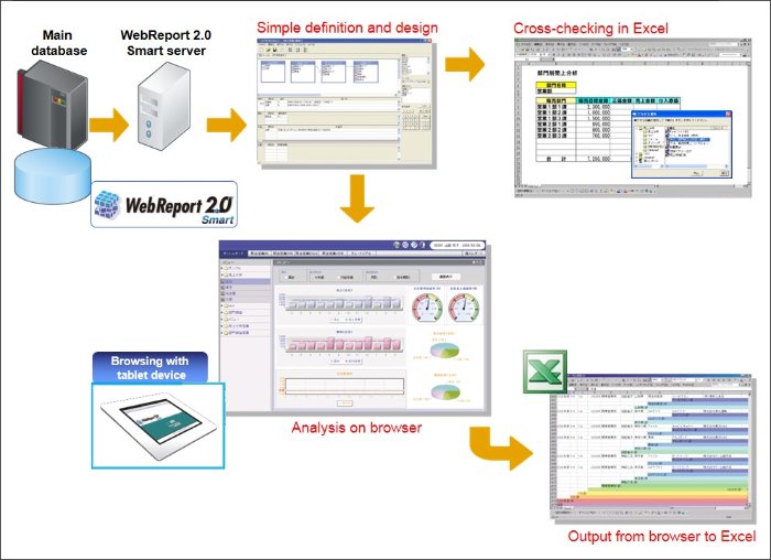 WebReport2.0 Smart