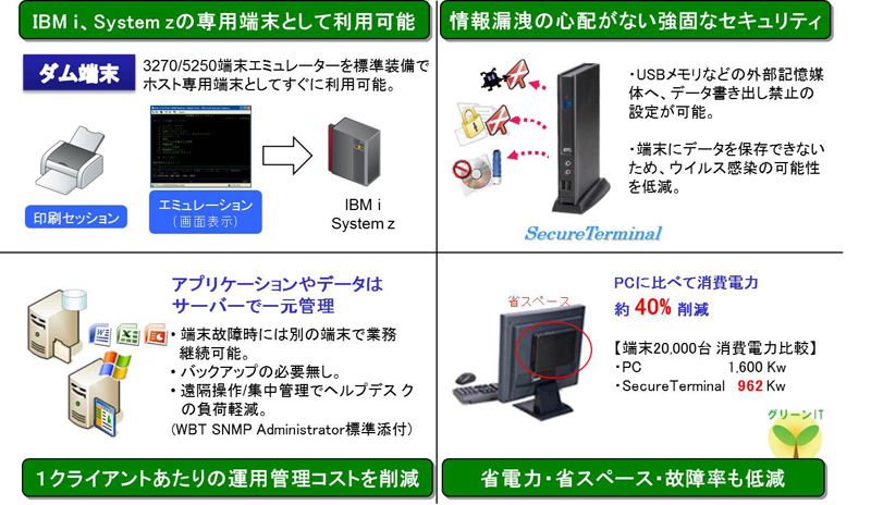 SecureTerminal導入メリット