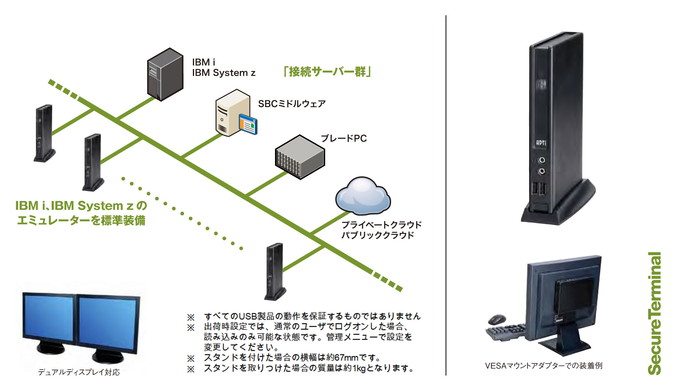 SecureTerminal概要