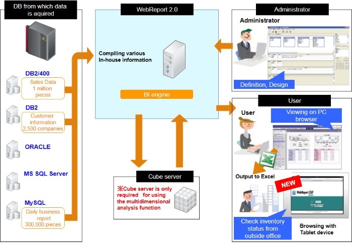 WebReport2.0 Smart