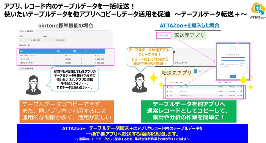 tabledatatransport+_0624