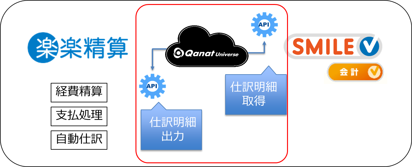 20201022_smile_v_api