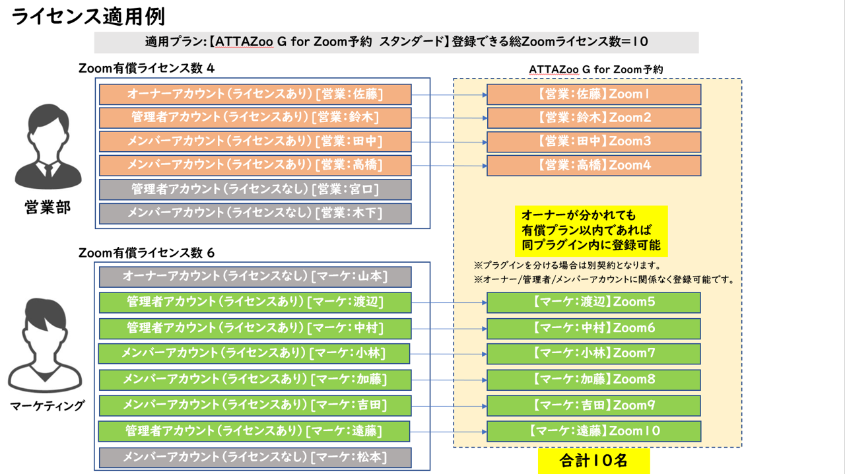 ATTAZoo G for Zoom_v1.0.2_jbp1