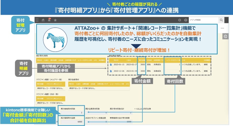 「寄付明細アプリ」から「寄付管理アプリ」への連携