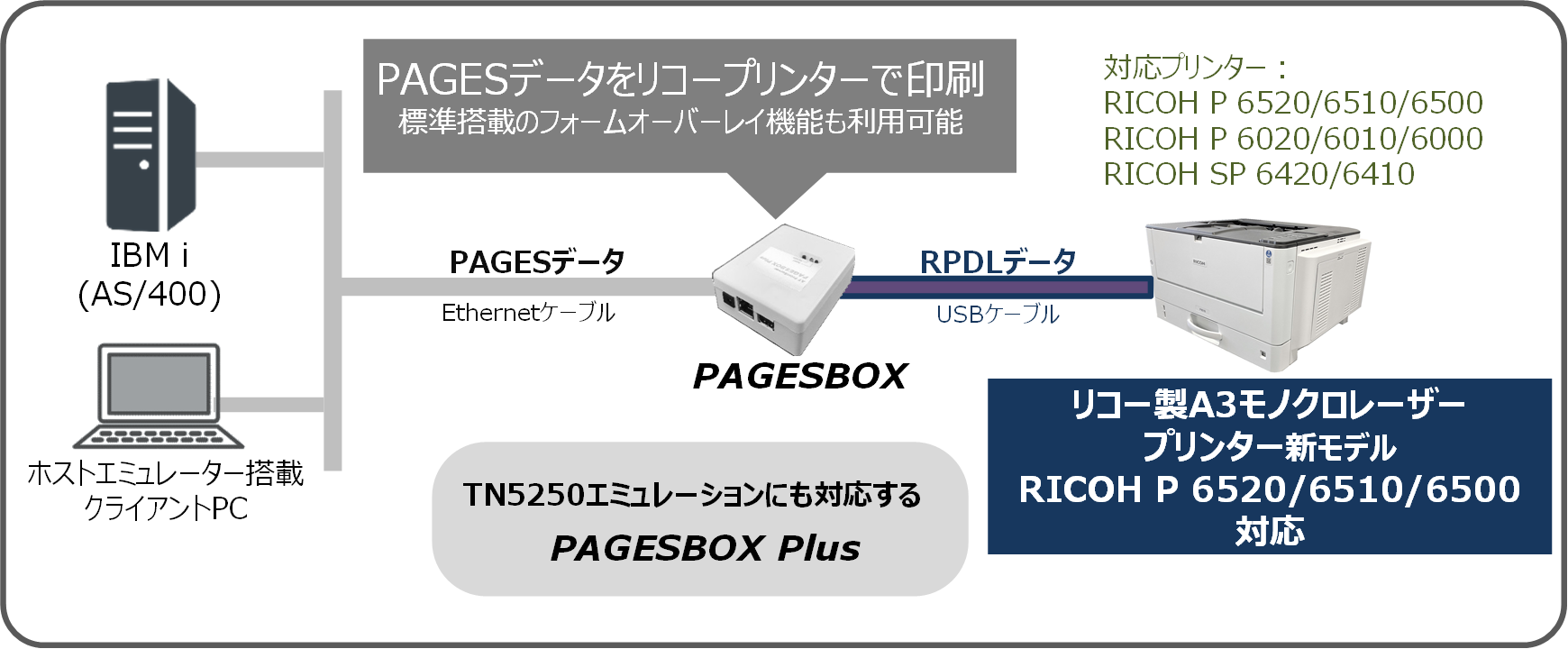 pbox3_fig1