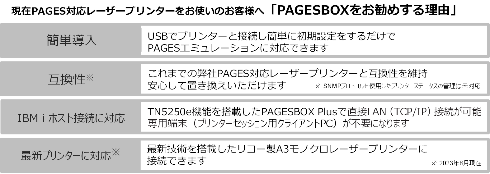 pbox3_fig3