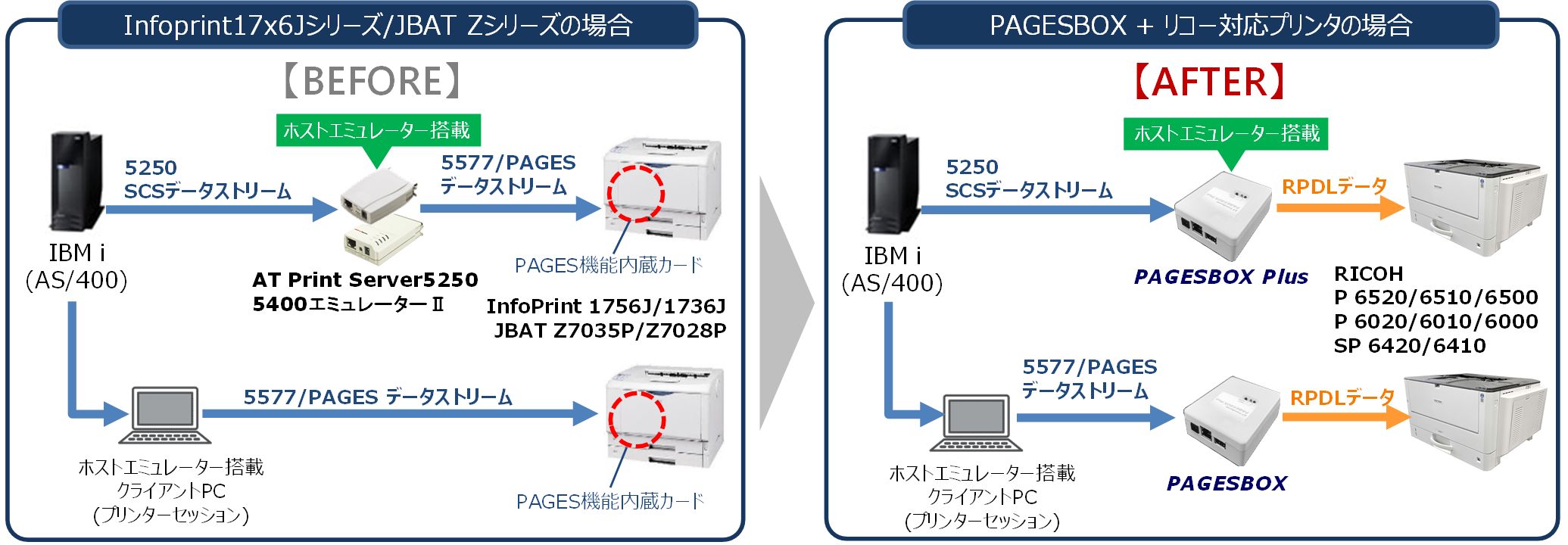 pbox3_fig4