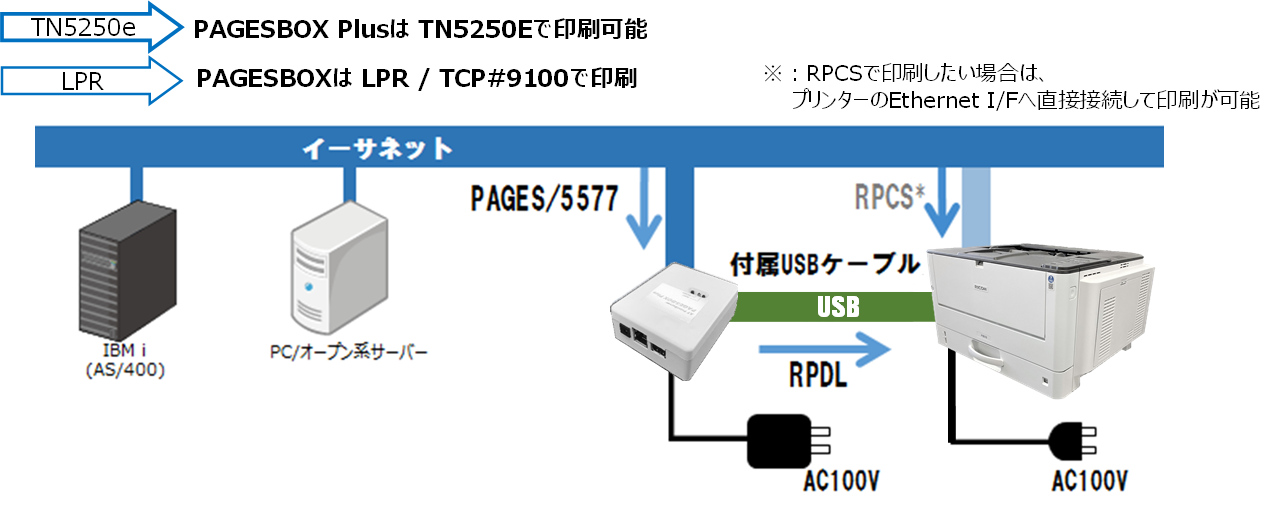 pbox3_fig5