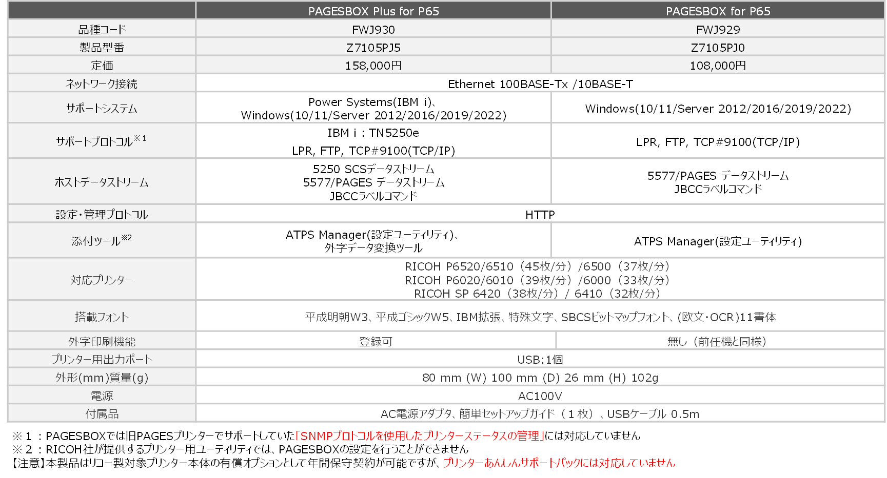 pbox3_spec