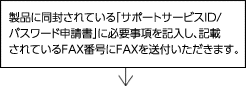 製品に同封されている「サポートサービスID/パスワード申請書」に必要事項を記入し、記載されているFAX番号にFAXを送付いただきます。