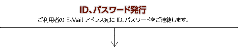 ID、パスワード発行