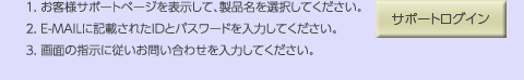 1、お客様サポートページを表示して、製品名を選択してください。２、Eメールに記載されたIDとパスワードを入力してください。３、画面の指示に従いお問い合わせを入力してください。