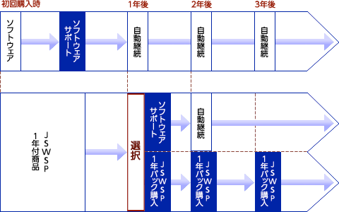 ソフトウェアサポート