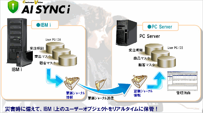 AI SYNC i概要図