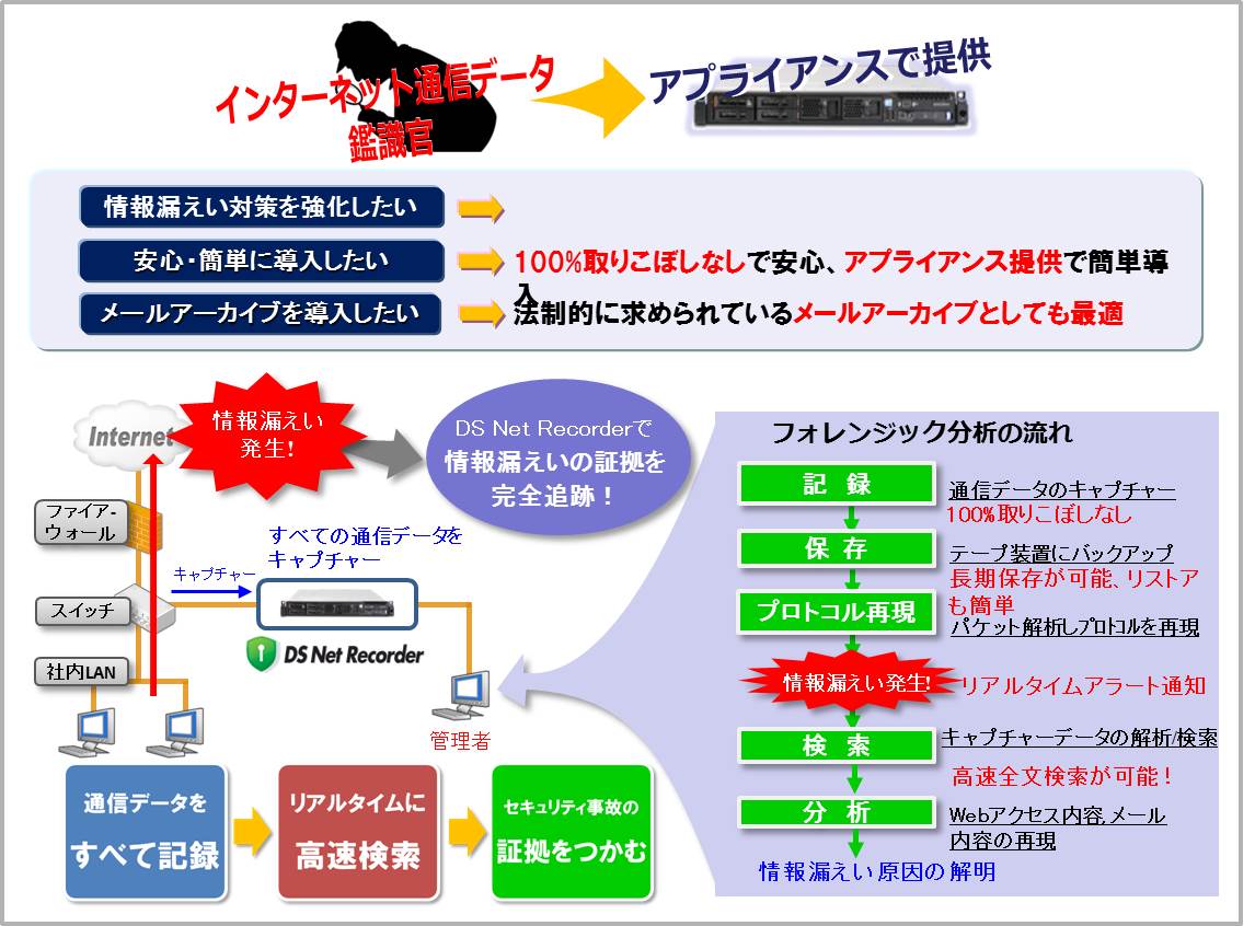 DS Net Recorderの概要