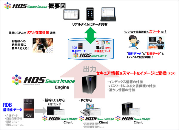 SmartImage 概要