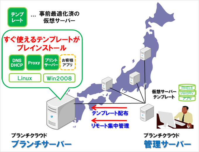 ブランチクラウド概略図