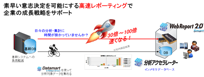 分析アクセラレーター概要