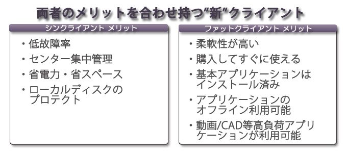 OptimizedPC 2.0特長