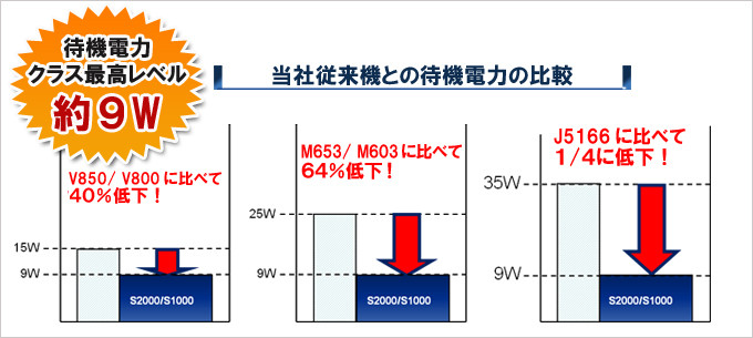 消費電力比較