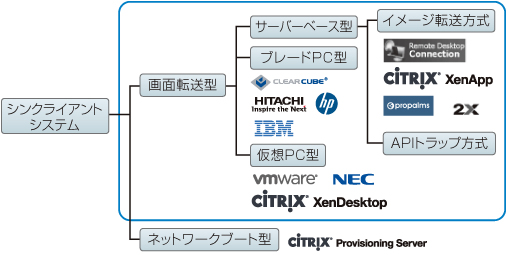 t3133システム図